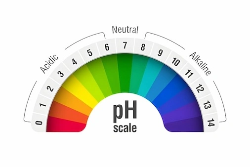 pH scale - G1 Aqua | R-Tech Systems & Services